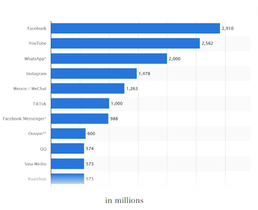 facebook algorithm